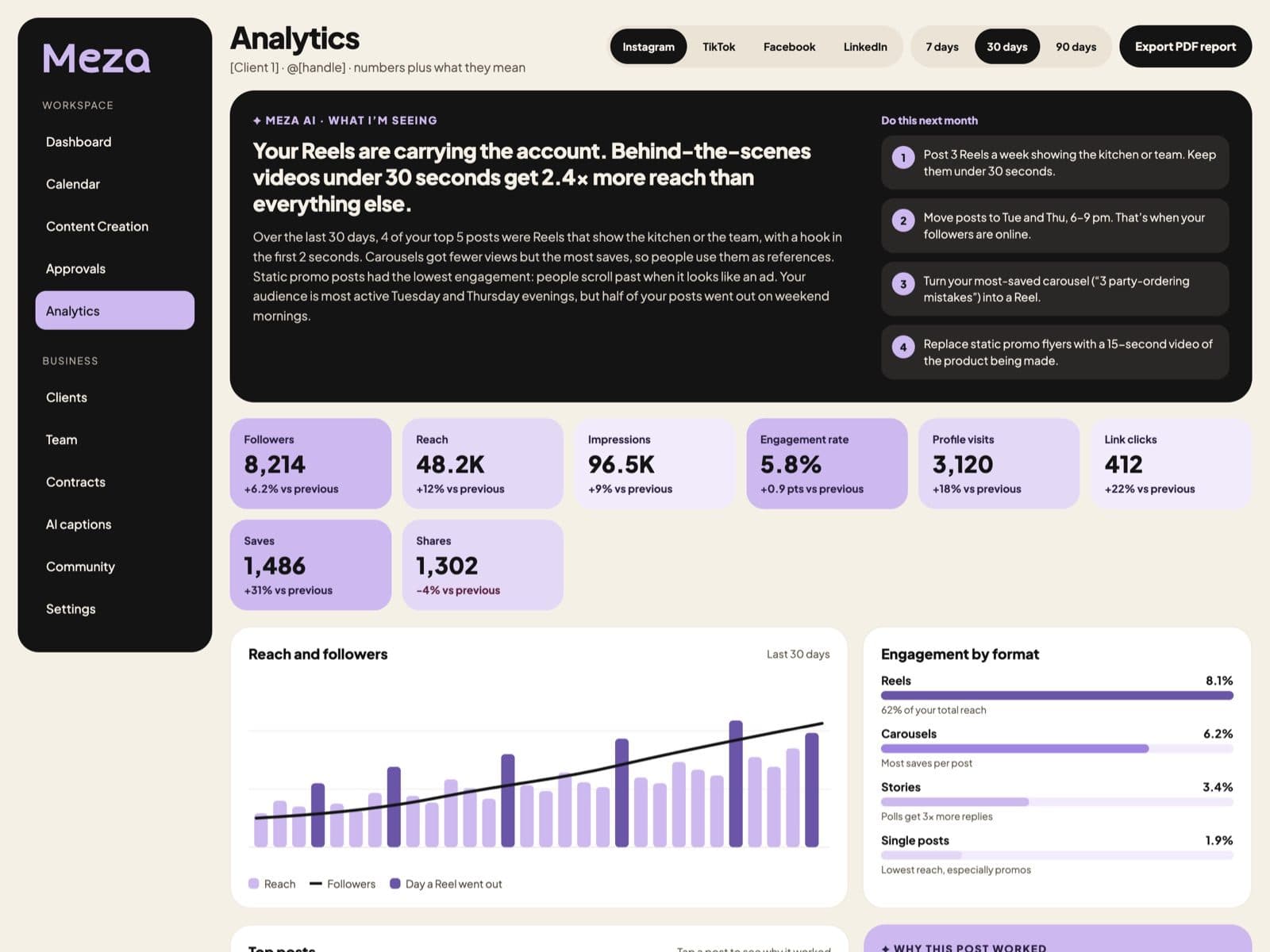 Analytics dashboard with AI insights